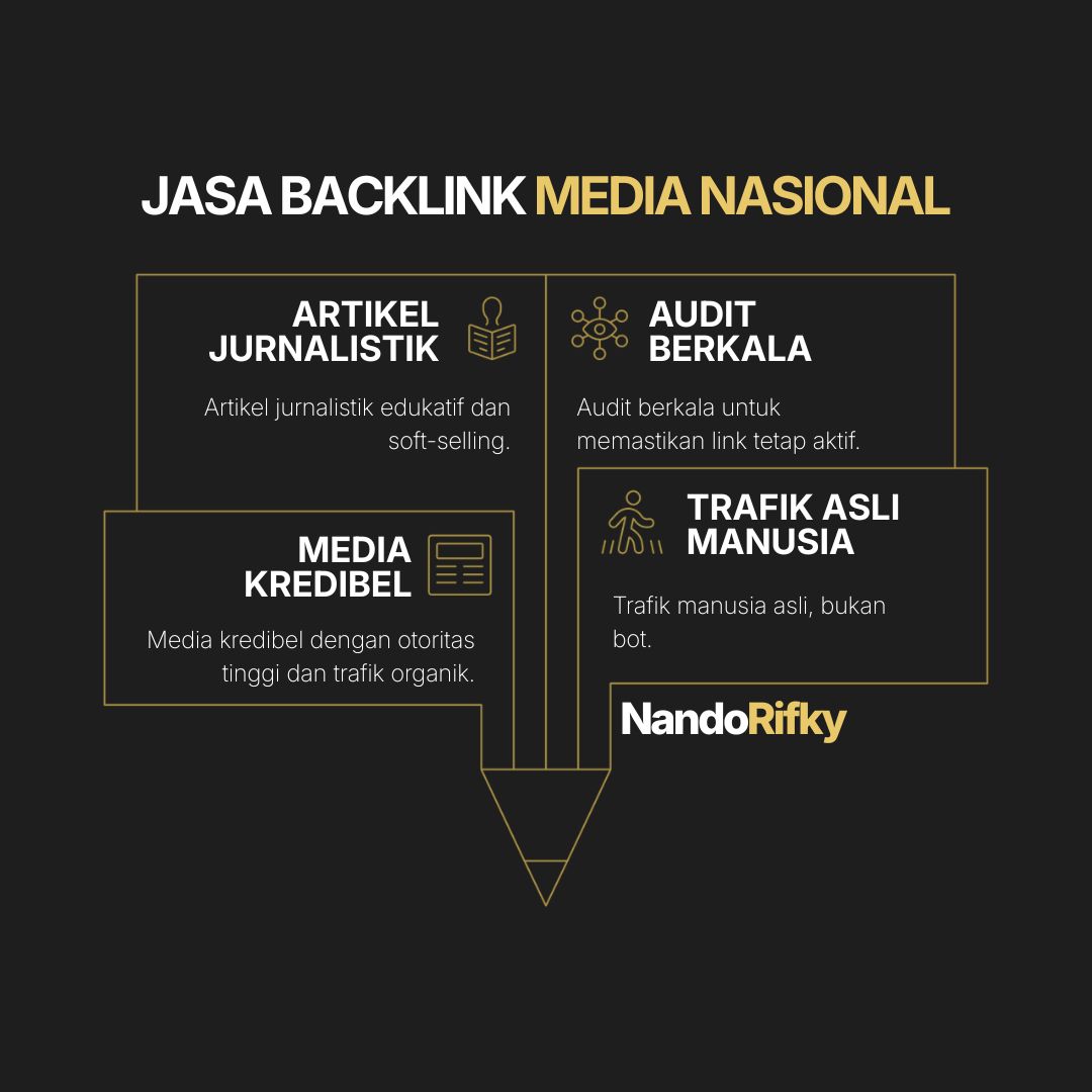 Infografis Strategi Backlink Media Nasional